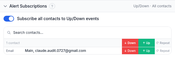 Alert Subscriptions section with the Subscribe all contacts to Up/Down events switch on, and a contact list showing Down and Up columns selected for one email contact