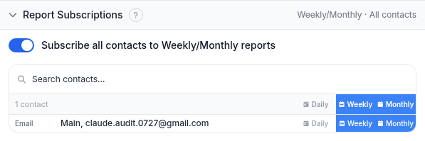 Report Subscriptions section with the Subscribe all contacts to Weekly/Monthly reports switch on, and a contact showing Weekly and Monthly columns selected