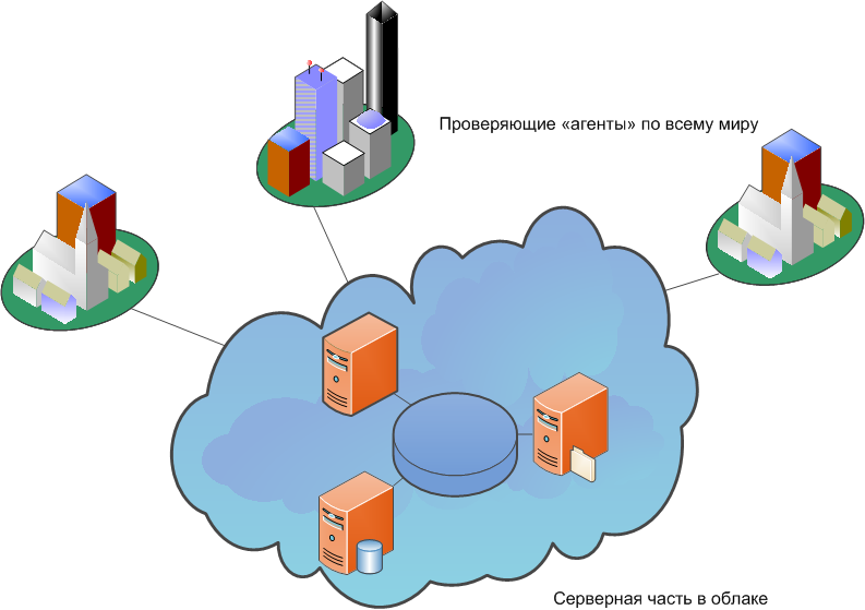 Мониторинг доступности. Мониторинг облако. Новый файловый сервер для мониторинга. Для чего нужен мониторинг. Проводить мониторинг баз данных в системе ХОСТТРЕКЕР. Скриншоты.